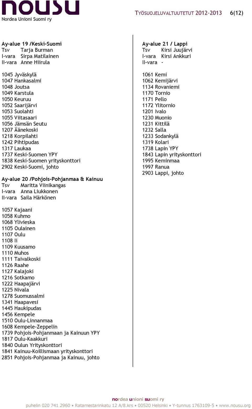 Ay-alue 20 /Pohjois-Pohjanmaa & Kainuu Tsv Maritta Viinikangas I-vara Anna Liukkonen II-vara Saila Härkönen Ay-alue 21 / Lappi Tsv Kirsi Juujärvi I-vara Kirsi Ankkuri 1061 Kemi 1062 Kemijärvi 1134