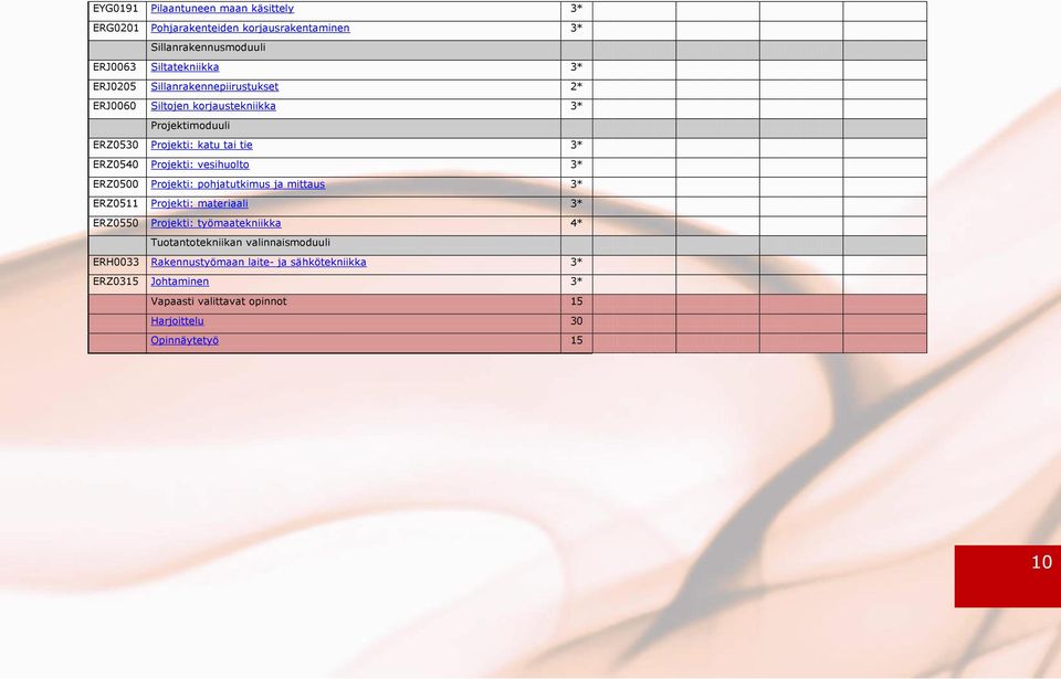 3* ERZ0500 Projekti: pohjatutkimus ja mittaus 3* ERZ0511 Projekti: materiaali 3* ERZ0550 Projekti: työmaatekniikka 4* Tuotantotekniikan