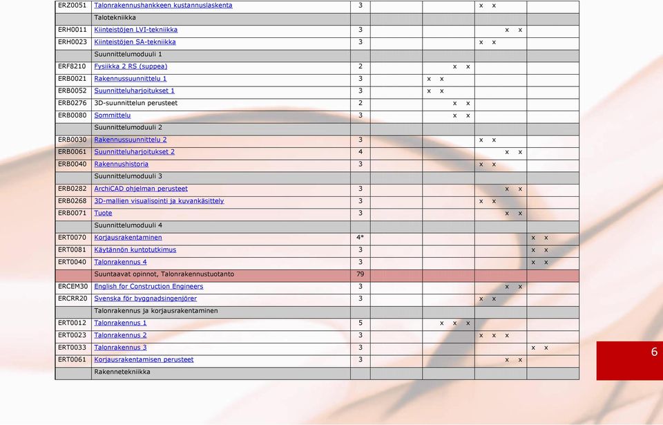 Rakennussuunnittelu 2 3 x x ERB0061 Suunnitteluharjoitukset 2 4 x x ERB0040 Rakennushistoria 3 x x Suunnittelumoduuli 3 ERB0282 ArchiCAD ohjelman perusteet 3 x x ERB0268 3D-mallien visualisointi ja