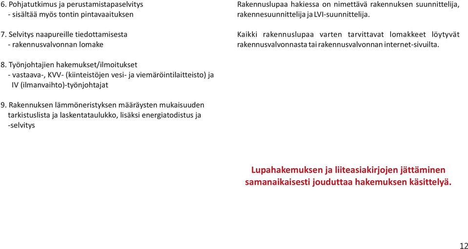 Selvitys naapureille tiedottamisesta - rakennusvalvonnan lomake Kaikki rakennuslupaa varten tarvittavat lomakkeet löytyvät rakennusvalvonnasta tai rakennusvalvonnan internet-sivuilta.