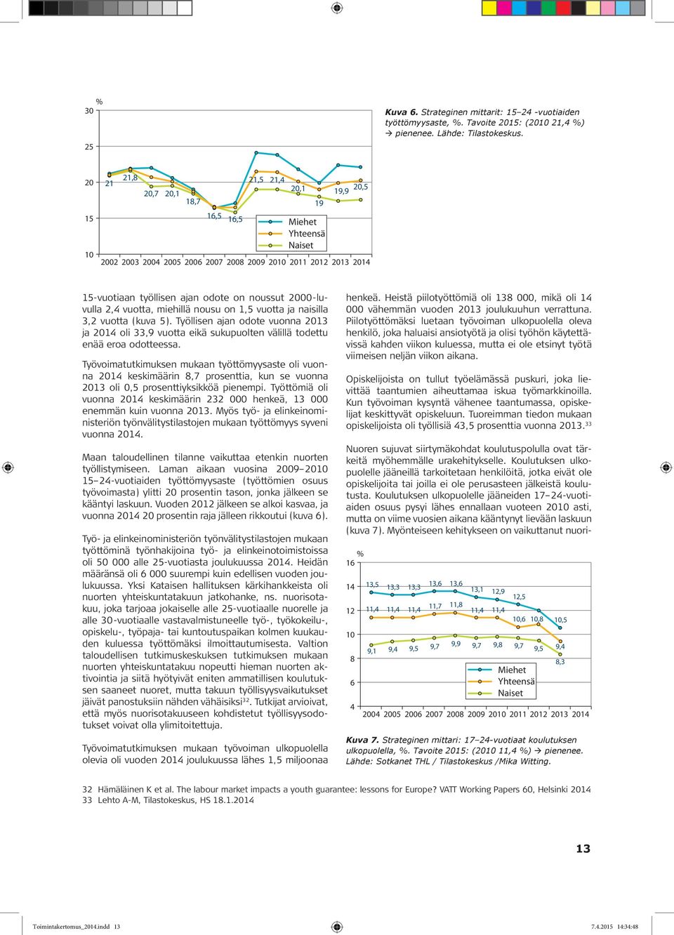 2000-luvulla 2, vuotta, miehillä nousu on 1,5 vuotta ja naisilla 3,2 vuotta (kuva 5). Työllisen ajan odote vuonna 2013 ja 201 oli 33,9 vuotta eikä sukupuolten välillä todettu enää eroa odotteessa.