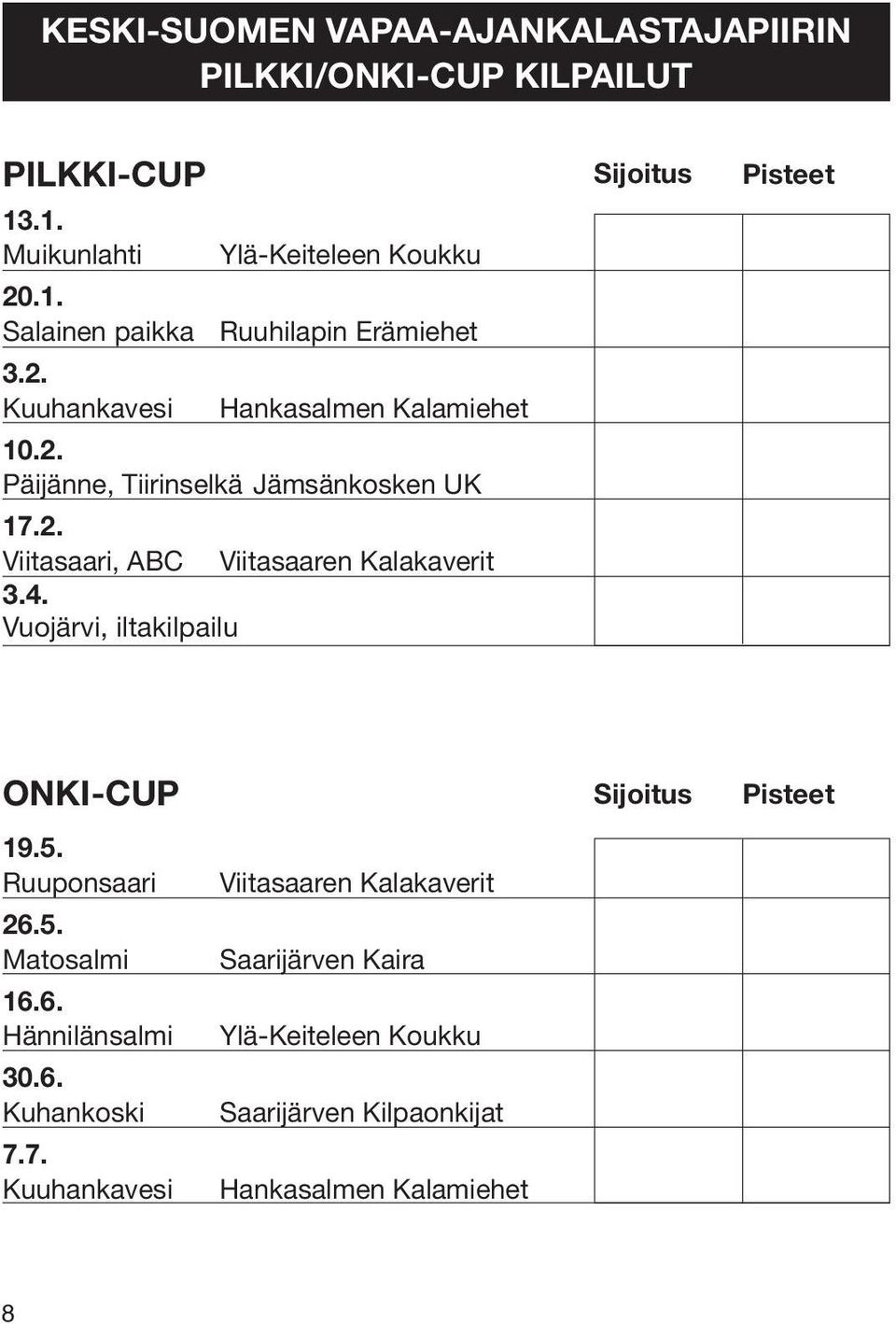 Vuojärvi, iltakilpailu Sijoitus Pisteet ONKI-CUP 19.5. Ruuponsaari 26.5. Matosalmi 16.6. Hännilänsalmi 30.6. Kuhankoski 7.