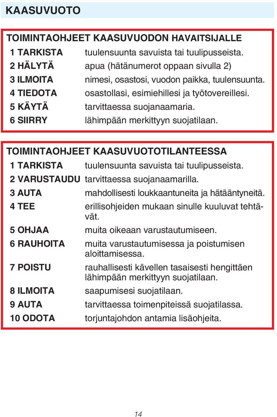 6 SIIRRY lähimpään merkittyyn suojatilaan. TOIMINTAOHJEET KAASUVUOTOTILANTEESSA 1 TARKISTA tuulensuunta savuista tai tuulipusseista. 2 VARUSTAUDU tarvittaessa suojanaamarilla.