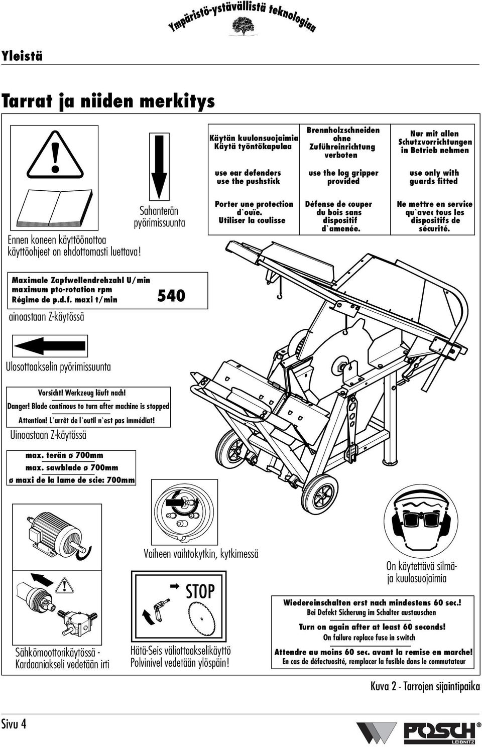 Betrieb nehmen use only with guards fitted Ennen koneen käyttöönottoa käyttöohjeet on ehdottomasti luettava! Sahanterän pyörimissuunta Porter une protection d`ouïe.