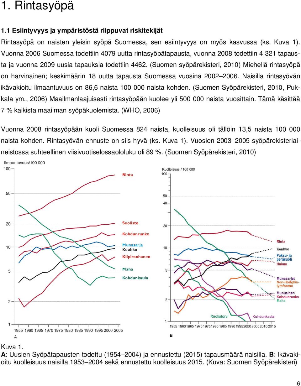 (Suomen syöpärekisteri, 2010) Miehellä rintasyöpä on harvinainen; keskimäärin 18 uutta tapausta Suomessa vuosina 2002 2006.