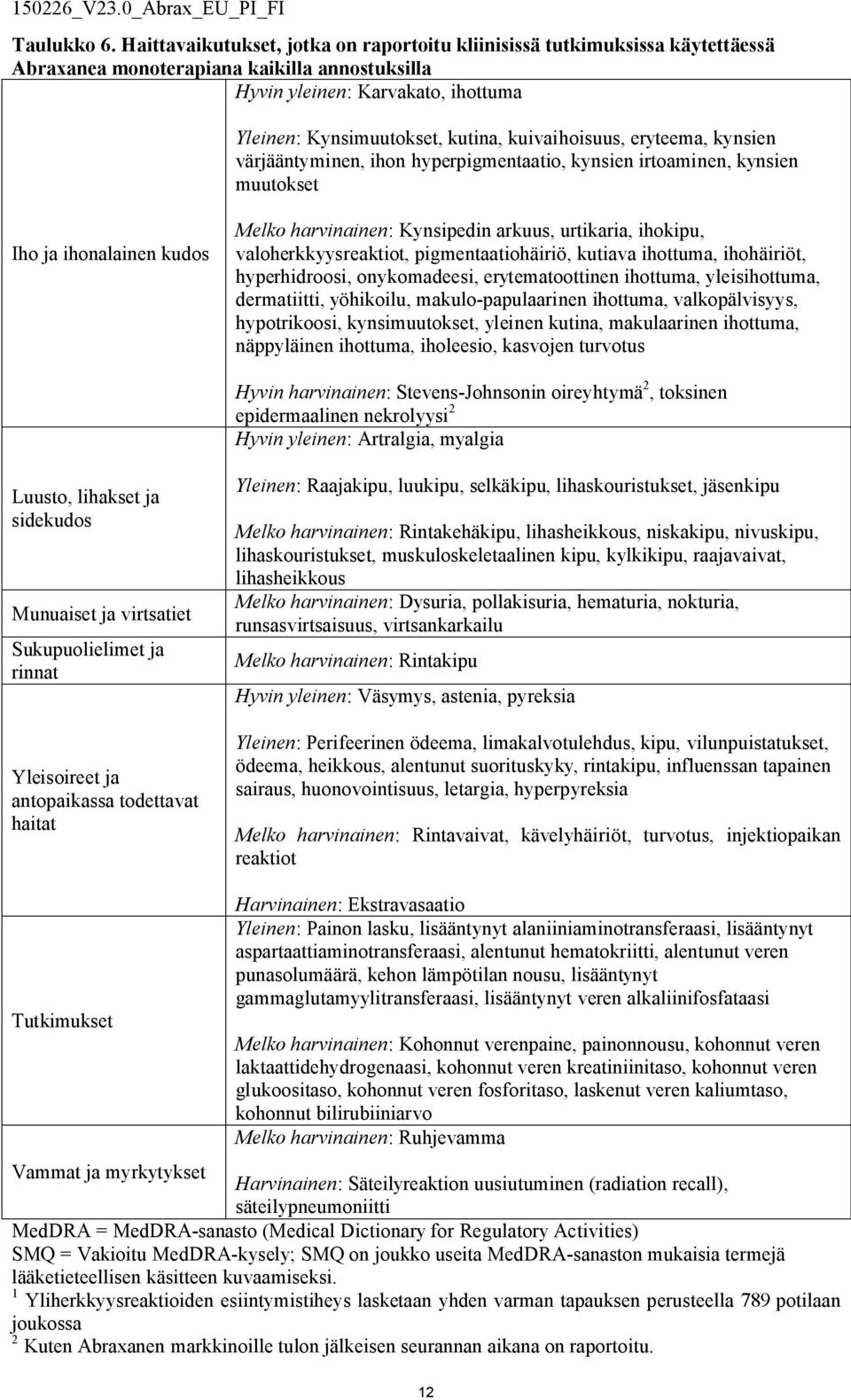 kuivaihoisuus, eryteema, kynsien värjääntyminen, ihon hyperpigmentaatio, kynsien irtoaminen, kynsien muutokset Iho ja ihonalainen kudos Melko harvinainen: Kynsipedin arkuus, urtikaria, ihokipu,