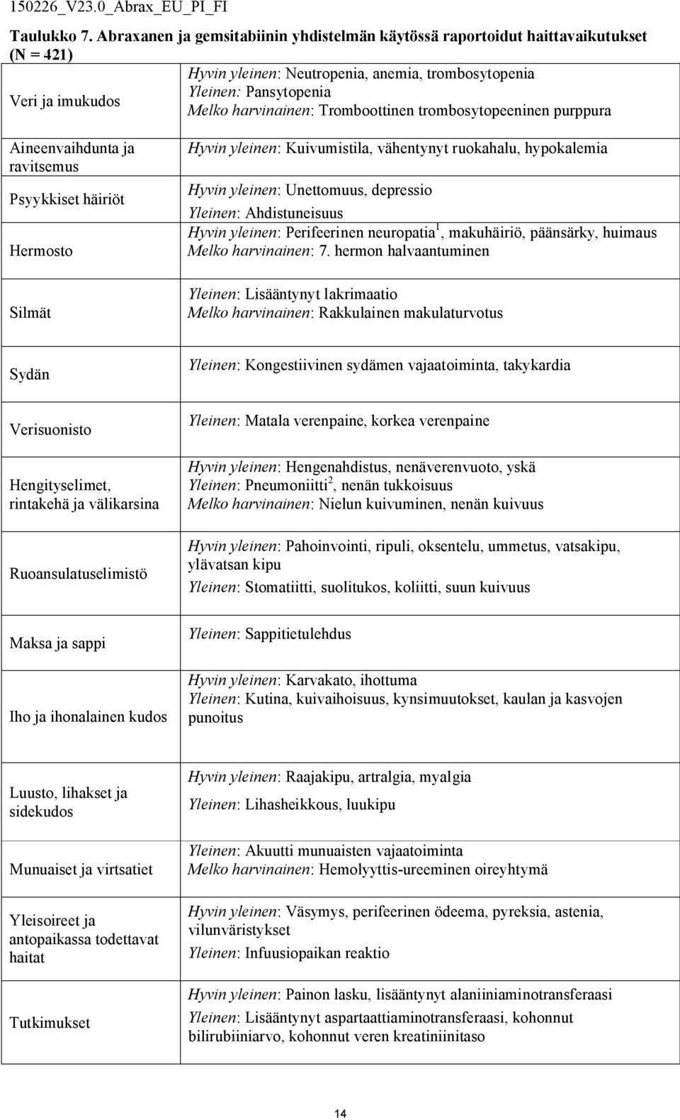 Tromboottinen trombosytopeeninen purppura Aineenvaihdunta ja ravitsemus Psyykkiset häiriöt Hermosto Silmät Hyvin yleinen: Kuivumistila, vähentynyt ruokahalu, hypokalemia Hyvin yleinen: Unettomuus,