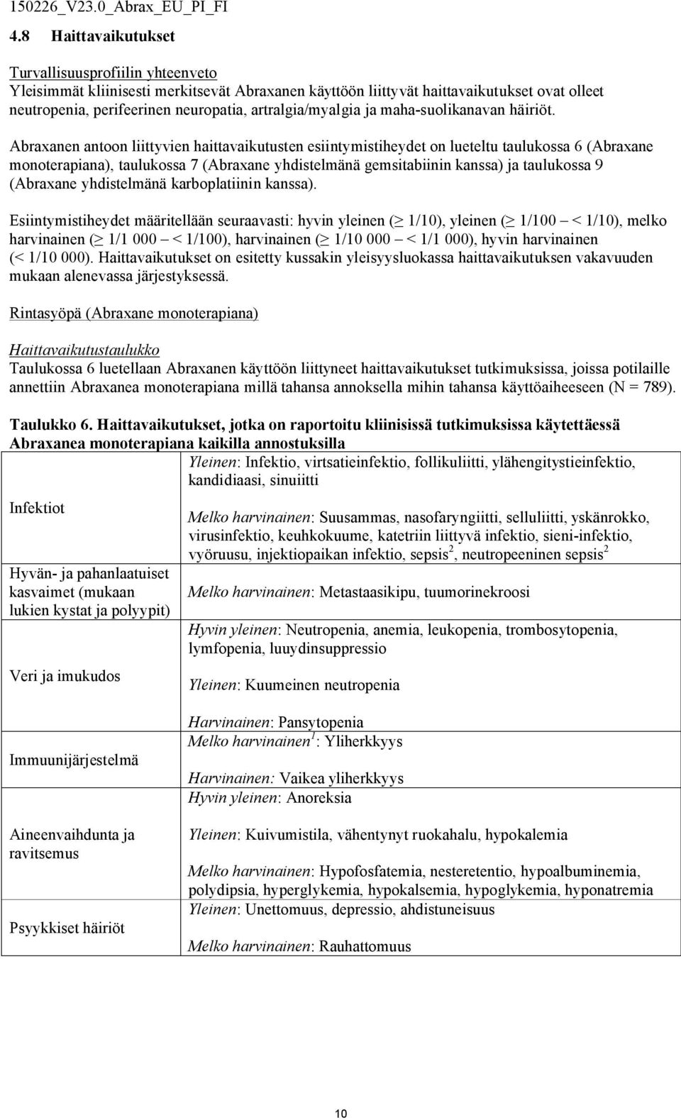 Abraxanen antoon liittyvien haittavaikutusten esiintymistiheydet on lueteltu taulukossa 6 (Abraxane monoterapiana), taulukossa 7 (Abraxane yhdistelmänä gemsitabiinin kanssa) ja taulukossa 9 (Abraxane