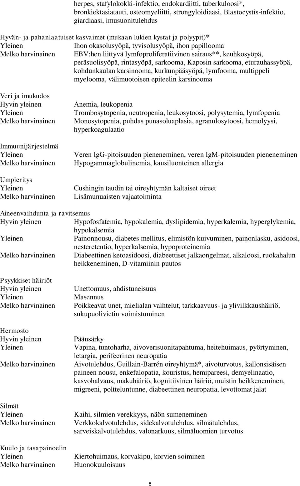 Kaposin sarkooma, eturauhassyöpä, kohdunkaulan karsinooma, kurkunpääsyöpä, lymfooma, multippeli myelooma, välimuotoisen epiteelin karsinooma Veri ja imukudos Hyvin yleinen Immuunijärjestelmä