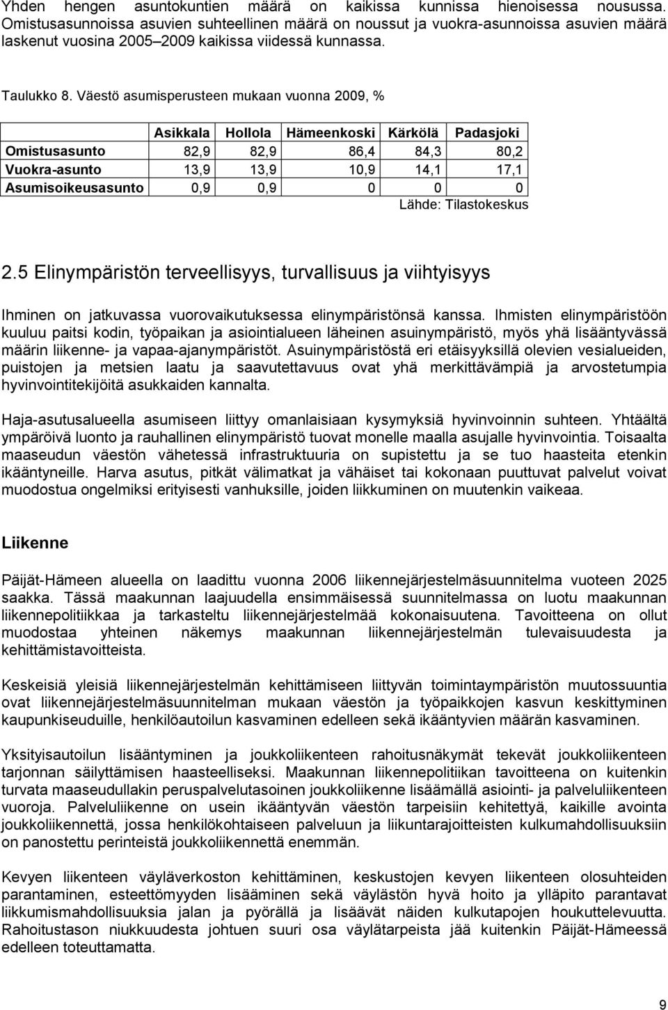 Väestö asumisperusteen mukaan vuonna 2009, % Asikkala Hollola Hämeenkoski Kärkölä Padasjoki Omistusasunto 82,9 82,9 86,4 84,3 80,2 Vuokra-asunto 13,9 13,9 10,9 14,1 17,1 Asumisoikeusasunto 0,9 0,9 0