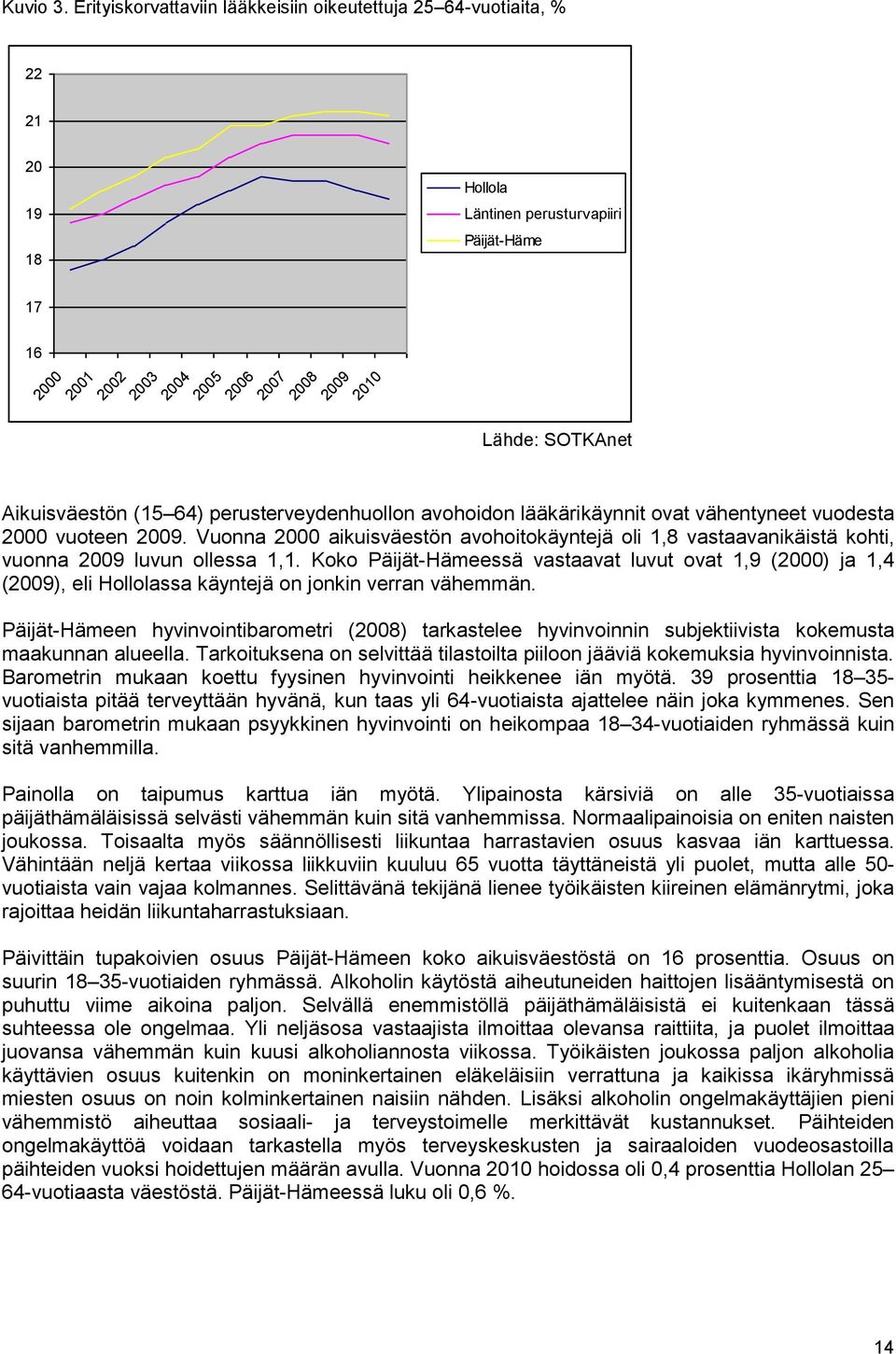 SOTKAnet Aikuisväestön (15 64) perusterveydenhuollon avohoidon lääkärikäynnit ovat vähentyneet vuodesta 2000 vuoteen 2009.