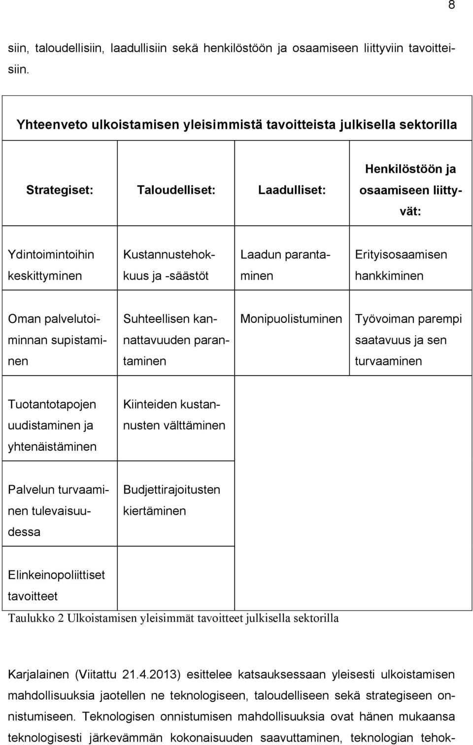 paranta- Erityisosaamisen keskittyminen kuus ja -säästöt minen hankkiminen Oman palvelutoiminnan supistaminen Suhteellisen kannattavuuden parantaminen Monipuolistuminen Työvoiman parempi saatavuus ja