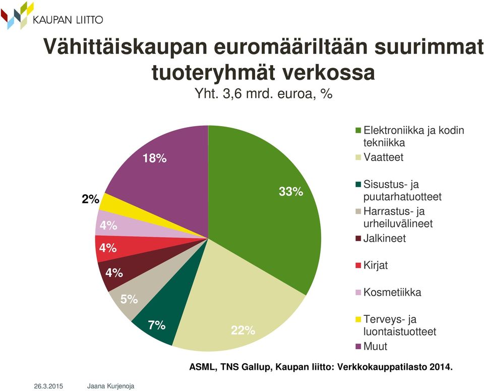 Sisustus- ja puutarhatuotteet Harrastus- ja urheiluvälineet Jalkineet Kirjat