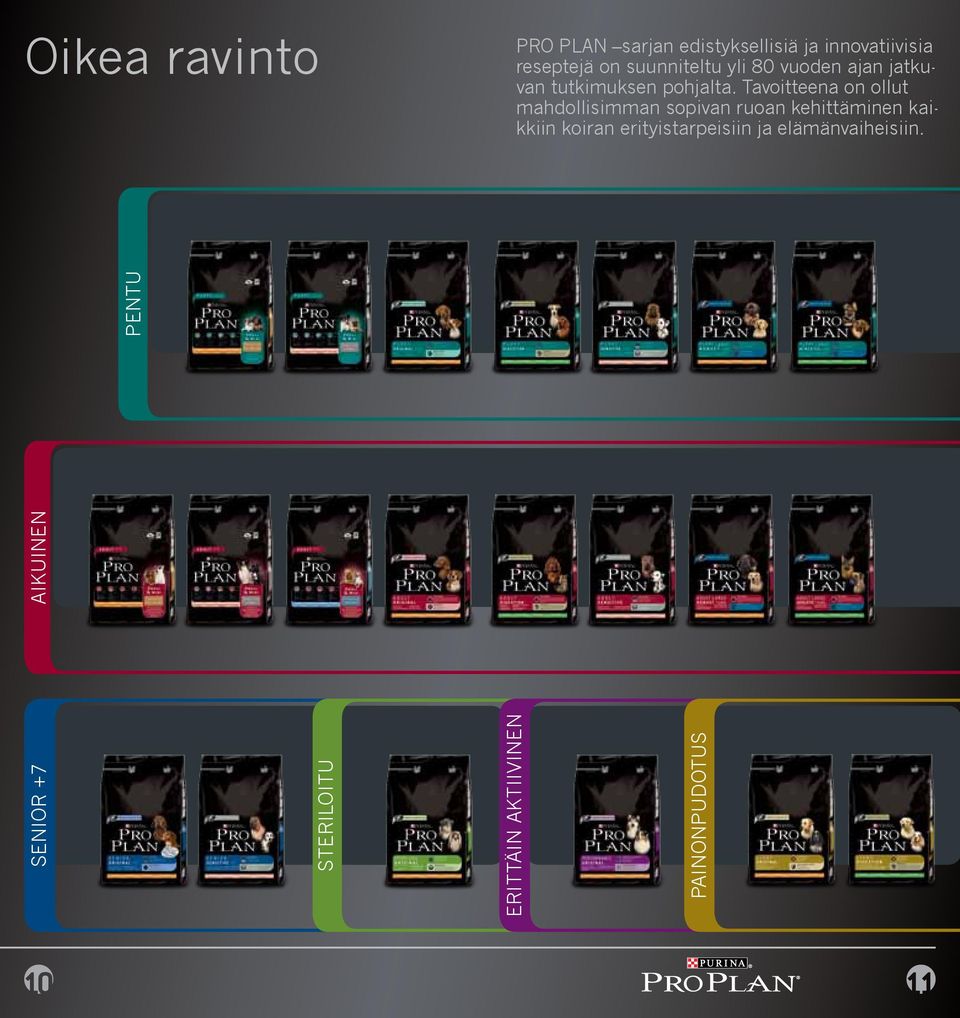 Tavoitteena on ollut mahdollisimman sopivan ruoan kehittäminen kaikkiin koiran