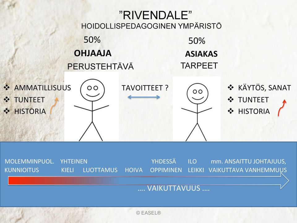 v KÄYTÖS, SANAT v TUNTEET v HISTORIA MOLEMMINPUOL. YHTEINEN YHDESSÄ ILO mm.