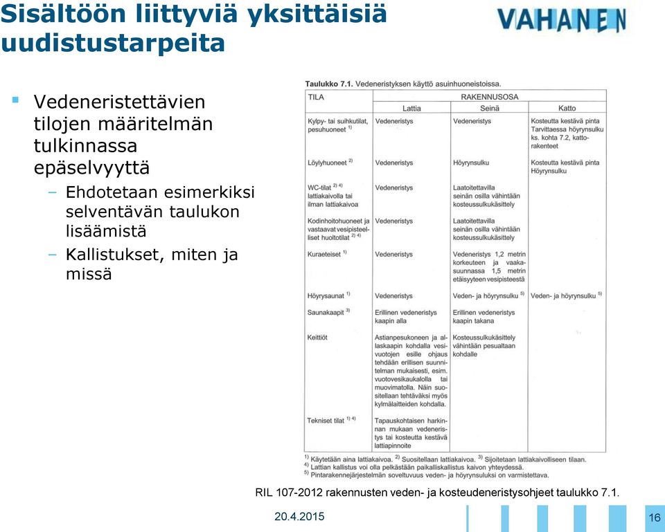 selventävän taulukon lisäämistä Kallistukset, miten ja missä RIL