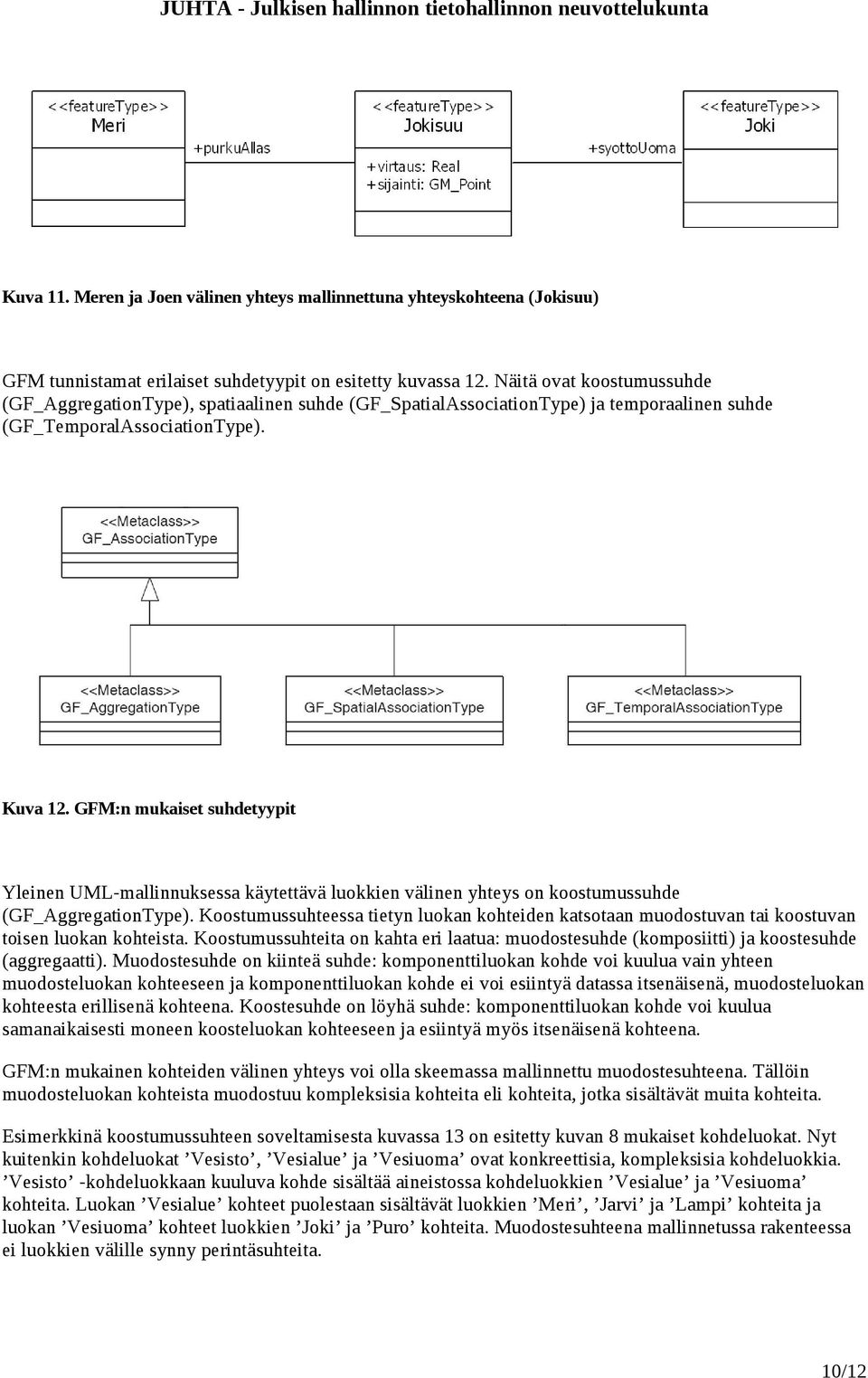 GFM:n mukaiset suhdetyypit Yleinen UML-mallinnuksessa käytettävä luokkien välinen yhteys on koostumussuhde (GF_AggregationType).