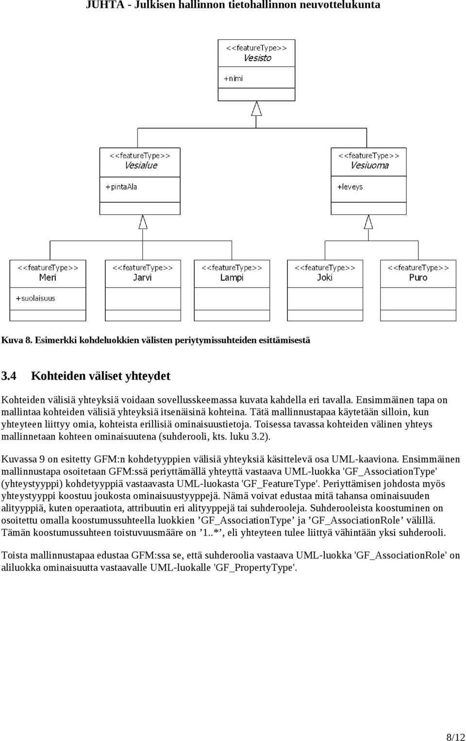 Toisessa tavassa kohteiden välinen yhteys mallinnetaan kohteen ominaisuutena (suhderooli, kts. luku 3.2). Kuvassa 9 on esitetty GFM:n kohdetyyppien välisiä yhteyksiä käsittelevä osa UML-kaaviona.