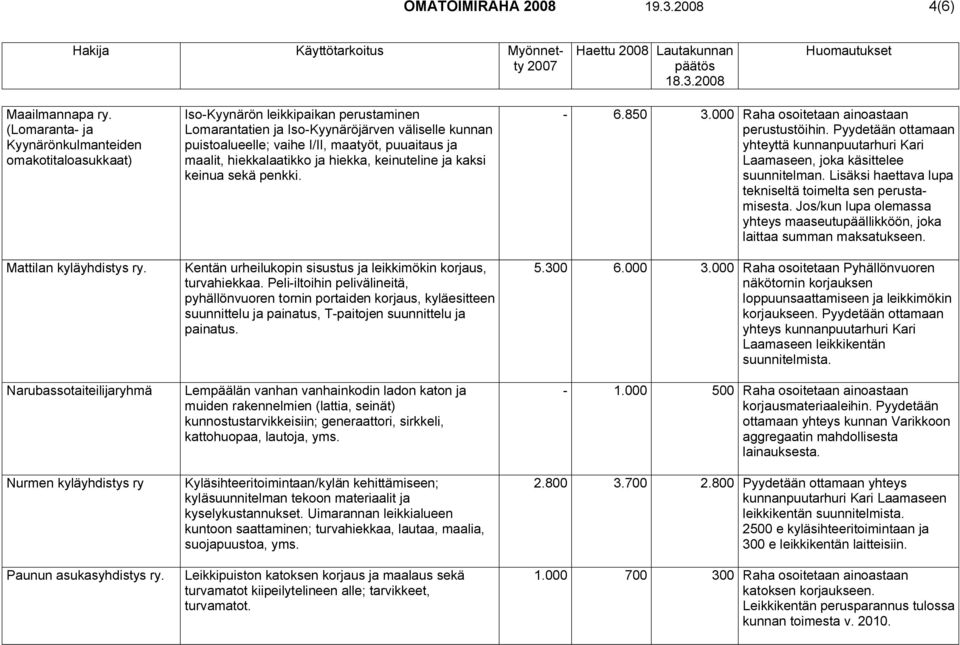 perustaminen Lomarantatien ja Iso-Kyynäröjärven väliselle kunnan puistoalueelle; vaihe I/II, maatyöt, puuaitaus ja maalit, hiekkalaatikko ja hiekka, keinuteline ja kaksi keinua sekä penkki.