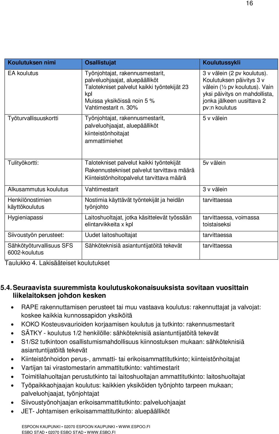 Koulutuksen päivitys 3 v välein (½ pv koulutus).