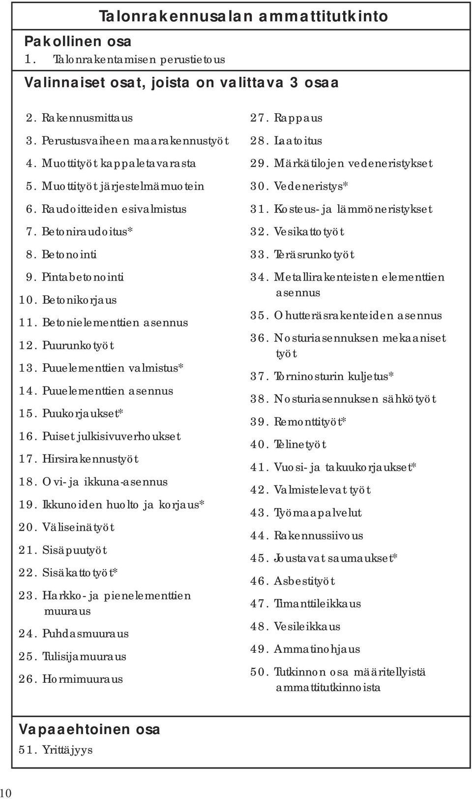 Puurunkotyöt 13. Puuelementtien valmistus* 14. Puuelementtien asennus 15. Puukorjaukset* 16. Puiset julkisivuverhoukset 17. Hirsirakennustyöt 18. Ovi- ja ikkuna-asennus 19.