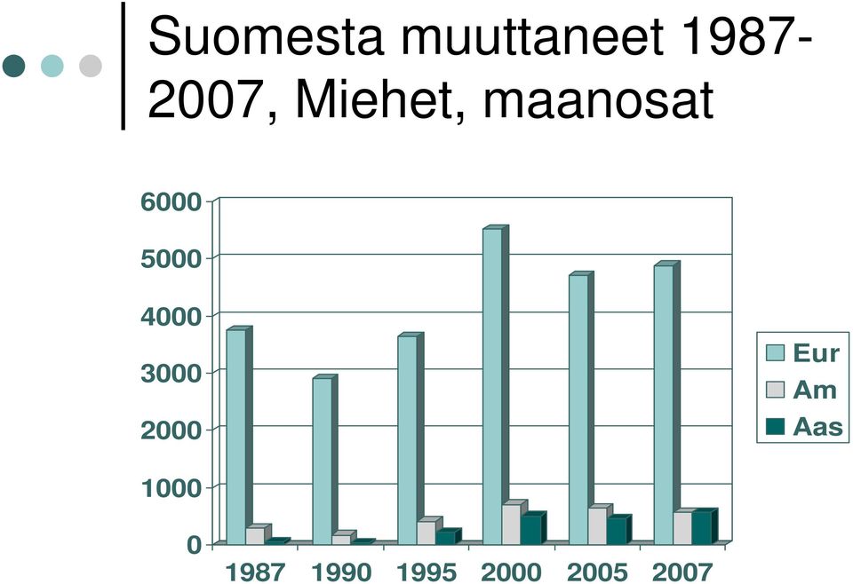 6000 5000 4000 3000 2000 Eur