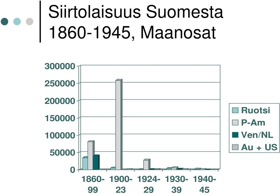 100000 50000 Ruotsi P-Am Ven/NL Au +