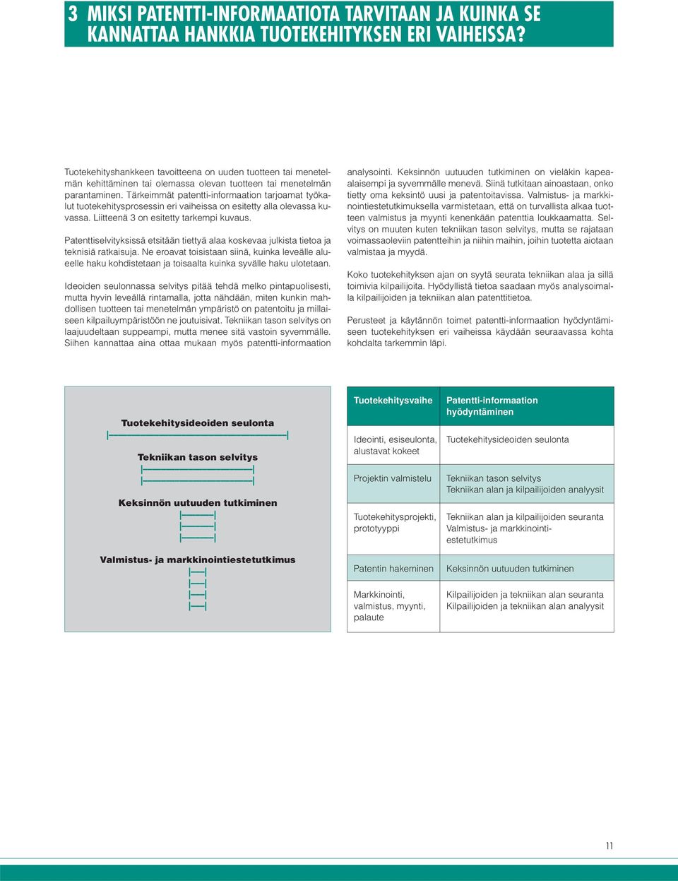 Tärkeimmät patentti-informaation tarjoamat työkalut tuotekehitysprosessin eri vaiheissa on esitetty alla olevassa kuvassa. Liitteenä 3 on esitetty tarkempi kuvaus.