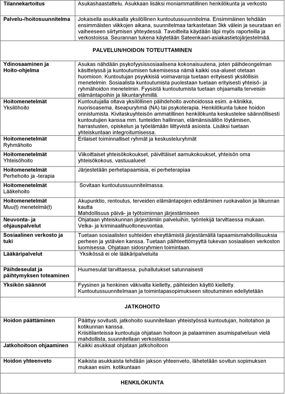 Seurannan tukena käytetään Sateenkaari-asiakastietojärjestelmää.