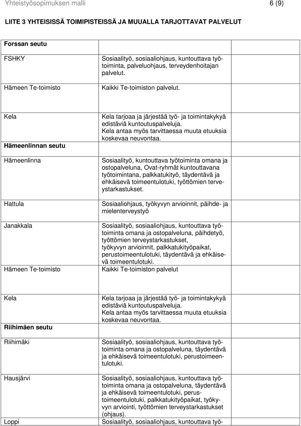 Kela Hämeenlinnan seutu Hämeenlinna Hattula Janakkala Hämeen Te-toimisto Kela tarjoaa ja järjestää työ- ja toimintakykyä edistäviä kuntoutuspalveluja.