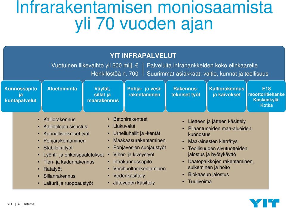 Rakennustekniset työt Kalliorakennus ja kaivokset E18 moottoritiehanke Koskenkylä- Kotka Kalliorakennus Kalliotilojen sisustus Kunnallistekniset työt Pohjarakentaminen Stabilointityöt Lyönti- ja