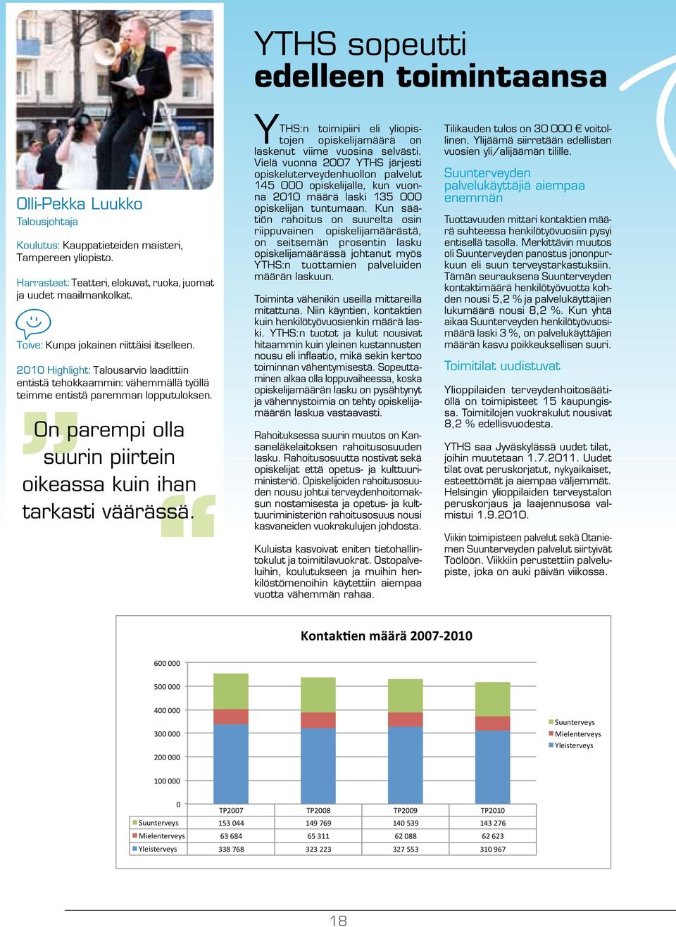 On parempi olla suurin piirtein oikeassa kuin ihan tarkasti väärässä. YTHS sopeutti edelleen toimintaansa YTHS:n toimipiiri eli yliopistojen opiskelijamäärä on laskenut viime vuosina selvästi.