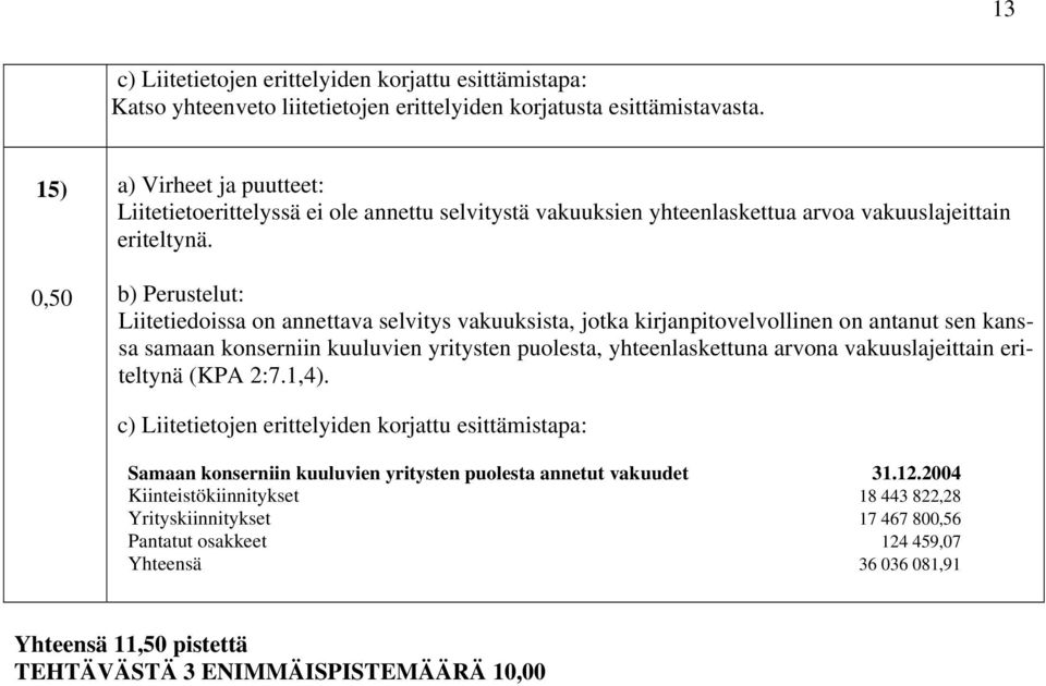 b) Perustelut: Liitetiedoissa on annettava selvitys vakuuksista, jotka kirjanpitovelvollinen on antanut sen kanssa samaan konserniin kuuluvien yritysten puolesta, yhteenlaskettuna arvona