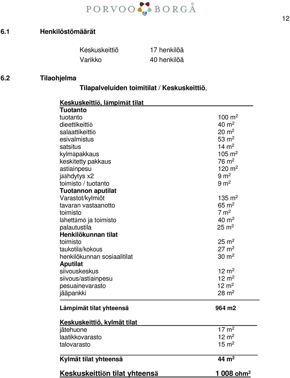 kylmäpakkaus 105 m 2 keskitetty pakkaus 76 m 2 astiainpesu 120 m 2 jäähdytys x2 9 m 2 toimisto / tuotanto 9 m 2 Tuotannon aputilat Varastot/kylmiöt 135 m 2 tavaran vastaanotto 65 m 2 toimisto 7 m 2