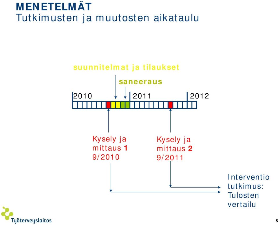 2012 Kysely ja mittaus 1 9/2010 Kysely ja