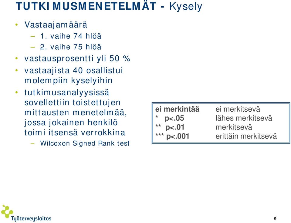 tutkimusanalyysissä sovellettiin toistettujen mittausten menetelmää, jossa jokainen henkilö toimi