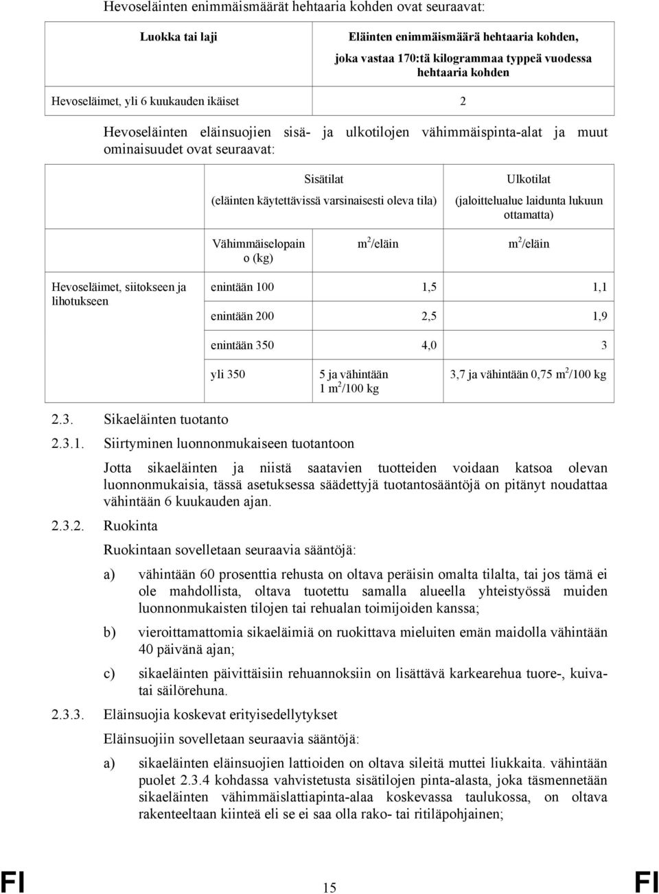 Ulkotilat (jaloittelualue laidunta lukuun ottamatta) Vähimmäiselopain o (kg) m 2 /eläin m 2 /eläin Hevoseläimet, siitokseen ja lihotukseen enintään 100 1,5 1,1 enintään 200 2,5 1,9 enintään 350 4,0 3