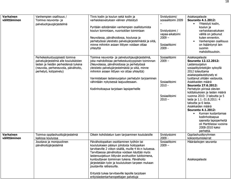 voidaan ottaa yhteyttä Sivistystoimi/ sosiaalitoimi 2009 Sivistystoimi / vapaa-aikatoimi 2009 Sosiaalitoimi 2009 - Asiakaspalaute Seuranta 4.1.
