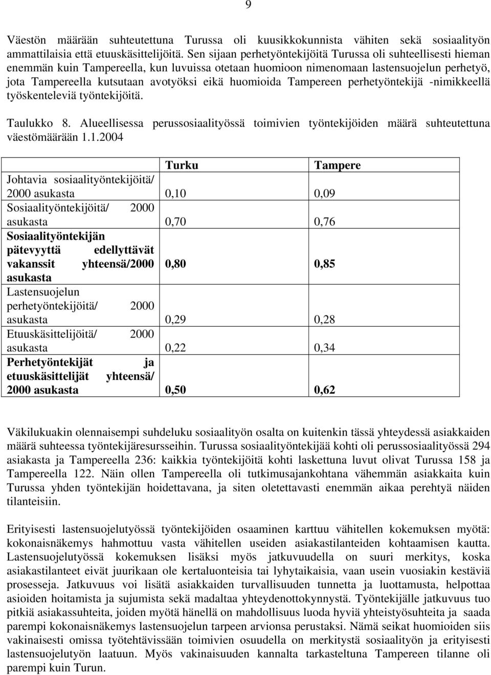 huomioida Tampereen perhetyöntekijä -nimikkeellä työskenteleviä työntekijöitä. Taulukko 8. Alueellisessa perussosiaalityössä toimivien työntekijöiden määrä suhteutettuna väestömäärään 1.