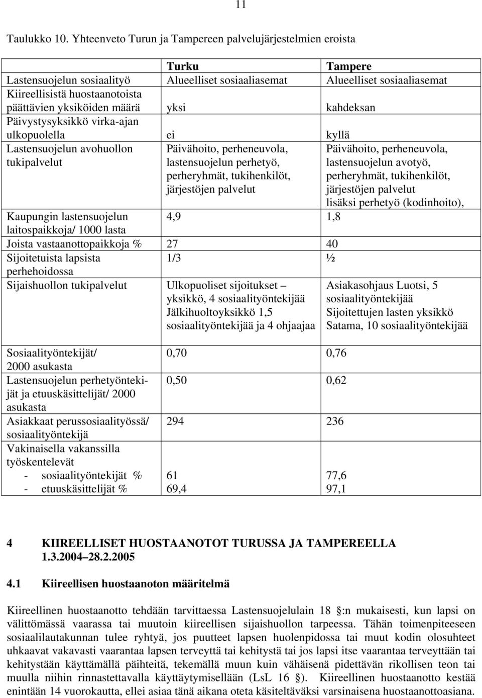 yksiköiden määrä yksi kahdeksan Päivystysyksikkö virka-ajan ulkopuolella ei kyllä Lastensuojelun avohuollon tukipalvelut Päivähoito, perheneuvola, lastensuojelun perhetyö, perheryhmät, tukihenkilöt,