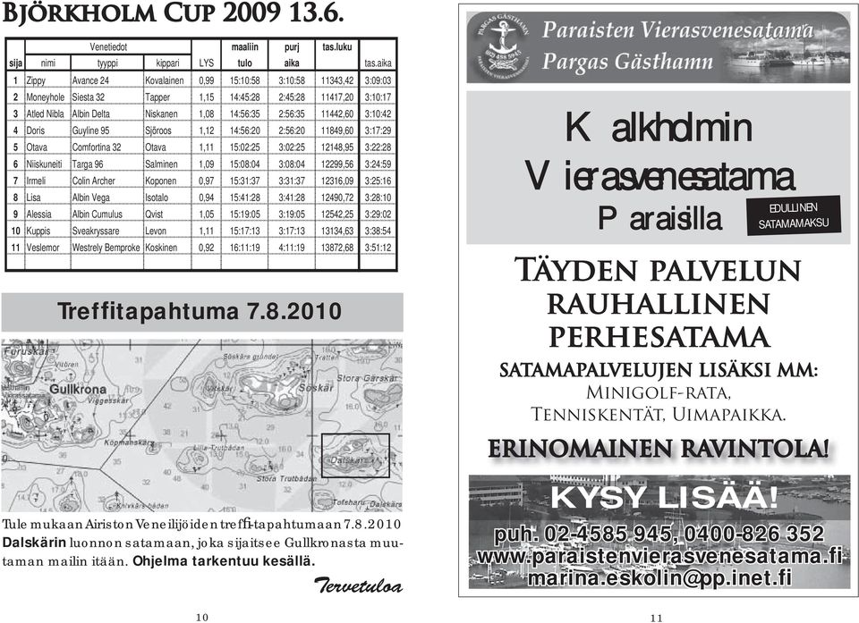 11442,60 3:10:42 4 Doris Guyline 95 Sjöroos 1,12 14:56:20 2:56:20 11849,60 3:17:29 5 Otava Comfortina 32 Otava 1,11 15:02:25 3:02:25 12148,95 3:22:28 6 Niiskuneiti Targa 96 Salminen 1,09 15:08:04