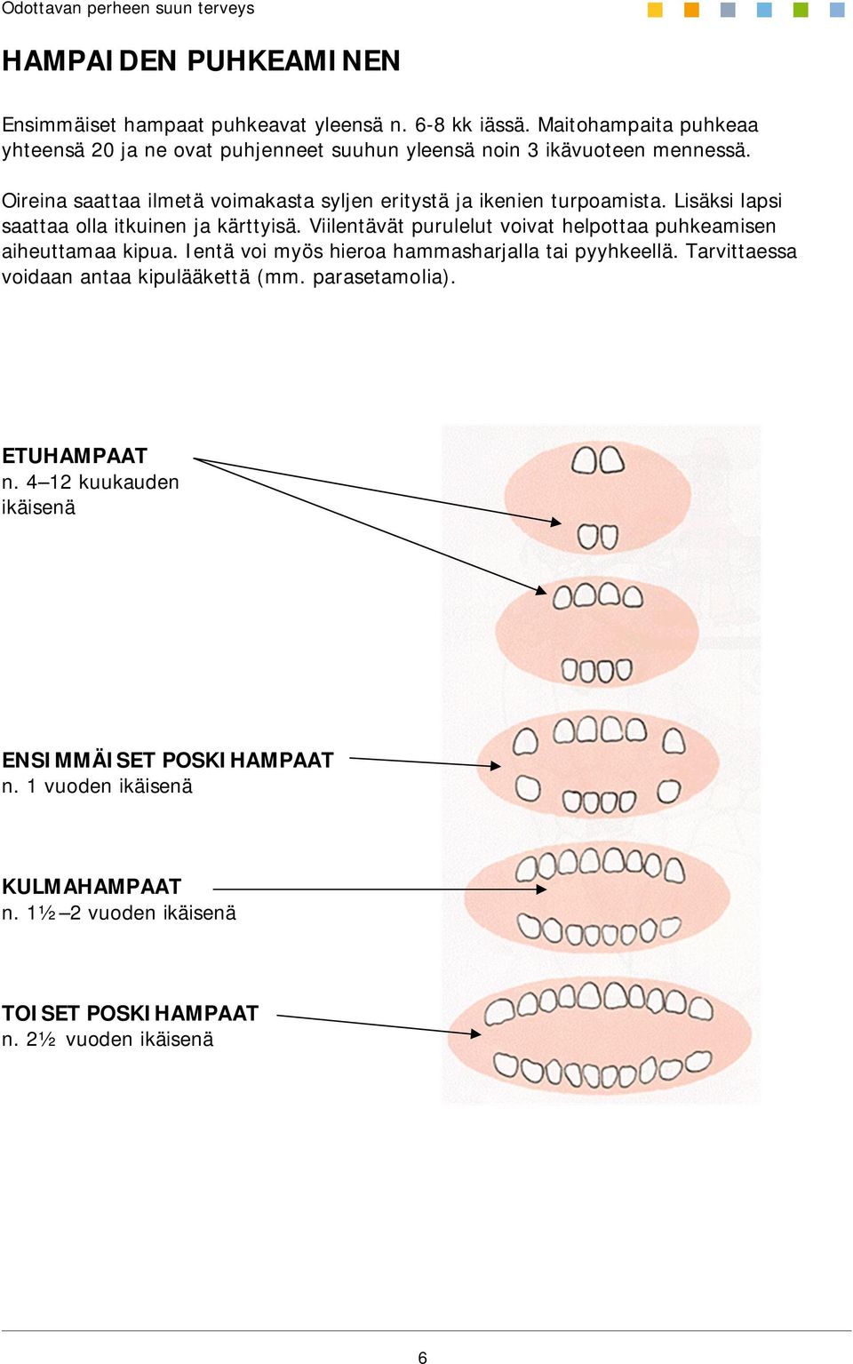 Oireina saattaa ilmetä voimakasta syljen eritystä ja ikenien turpoamista. Lisäksi lapsi saattaa olla itkuinen ja kärttyisä.