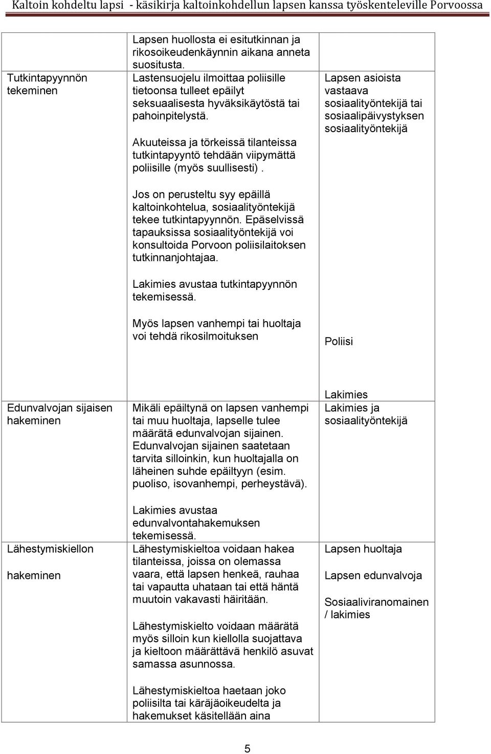 Akuuteissa ja törkeissä tilanteissa tutkintapyyntö tehdään viipymättä poliisille (myös suullisesti). Jos on perusteltu syy epäillä kaltoinkohtelua, sosiaalityöntekijä tekee tutkintapyynnön.