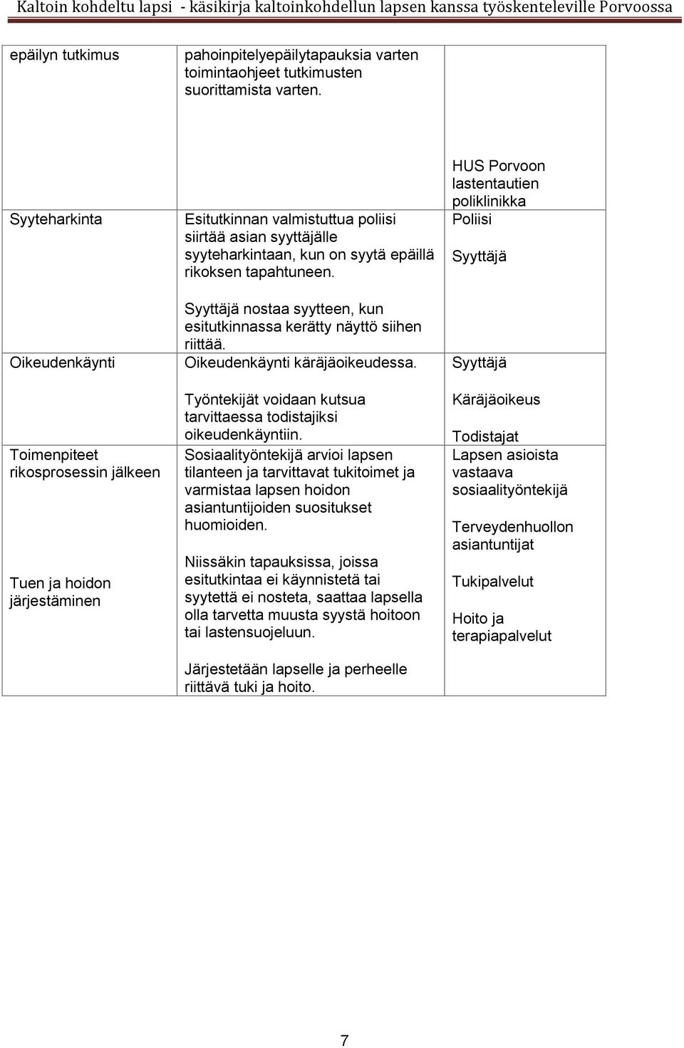 rikoksen tapahtuneen. Syyttäjä nostaa syytteen, kun esitutkinnassa kerätty näyttö siihen riittää. Oikeudenkäynti käräjäoikeudessa.