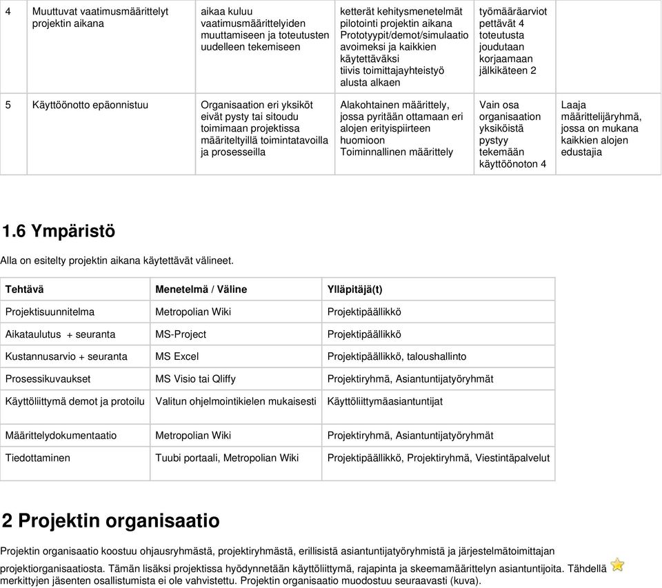 epäonnistuu Organisaation eri yksiköt eivät pysty tai sitoudu toimimaan projektissa määriteltyillä toimintatavoilla ja prosesseilla Alakohtainen määrittely, jossa pyritään ottamaan eri alojen