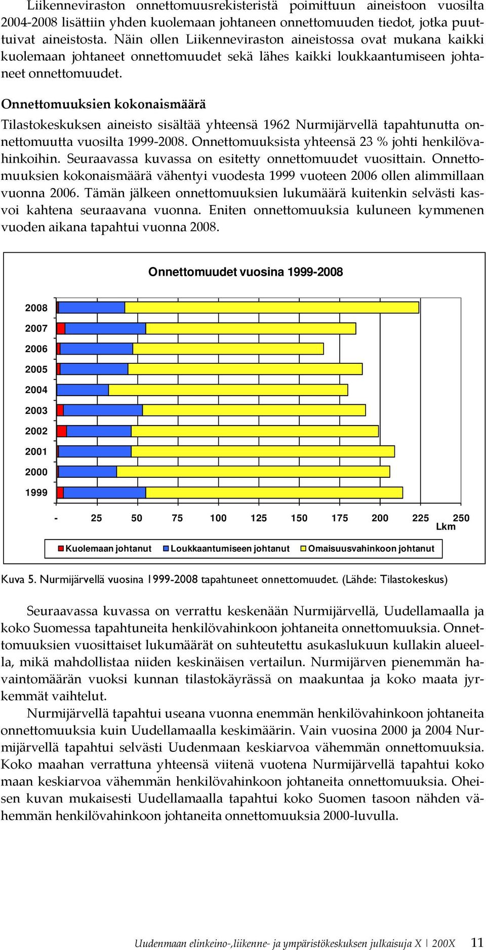 Onnettomuuksien kokonaismäärä Tilastokeskuksen aineisto sisältää yhteensä 1962 Nurmijärvellä tapahtunutta onnettomuutta vuosilta 1999 2008. Onnettomuuksista yhteensä 23 % johti henkilövahinkoihin.
