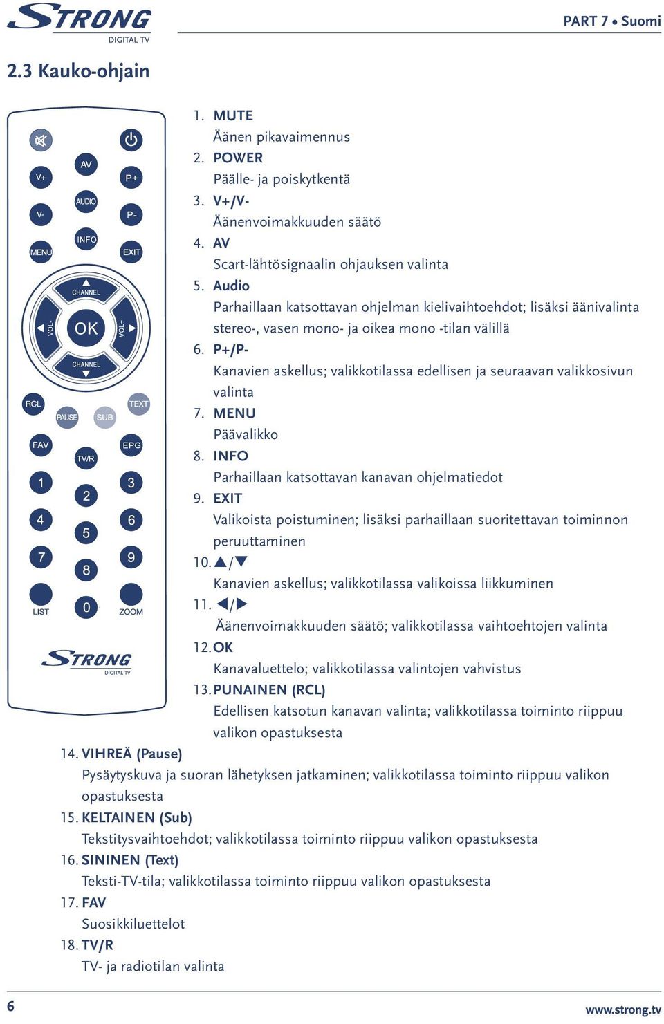 P+/P- Kanavien askellus; valikkotilassa edellisen ja seuraavan valikkosivun valinta 7. MENU Päävalikko 8. INFO Parhaillaan katsottavan kanavan ohjelmatiedot 9.