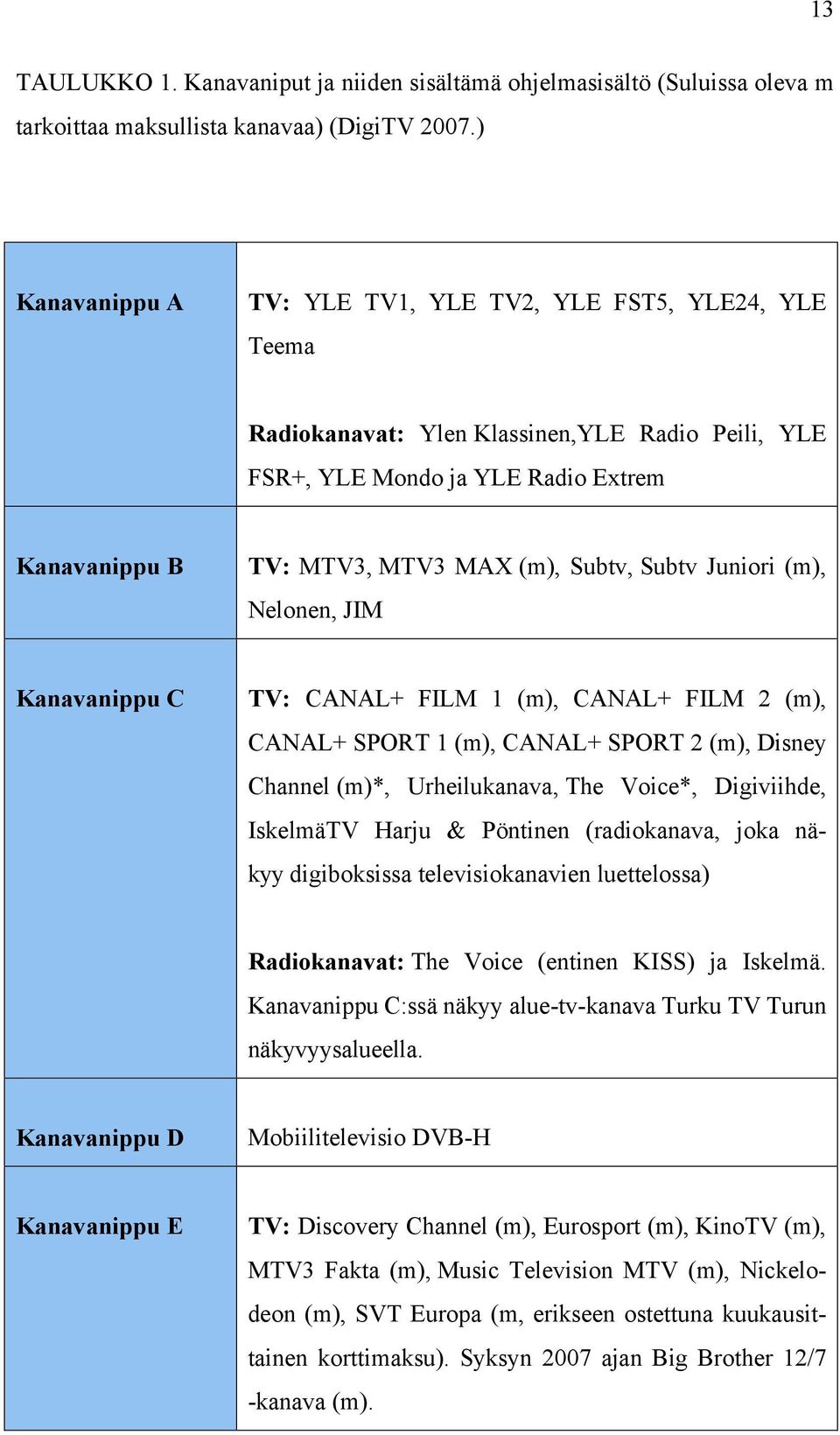 Subtv Juniori (m), Nelonen, JIM Kanavanippu C TV: CANAL+ FILM 1 (m), CANAL+ FILM 2 (m), CANAL+ SPORT 1 (m), CANAL+ SPORT 2 (m), Disney Channel (m)*, Urheilukanava, The Voice*, Digiviihde, IskelmäTV
