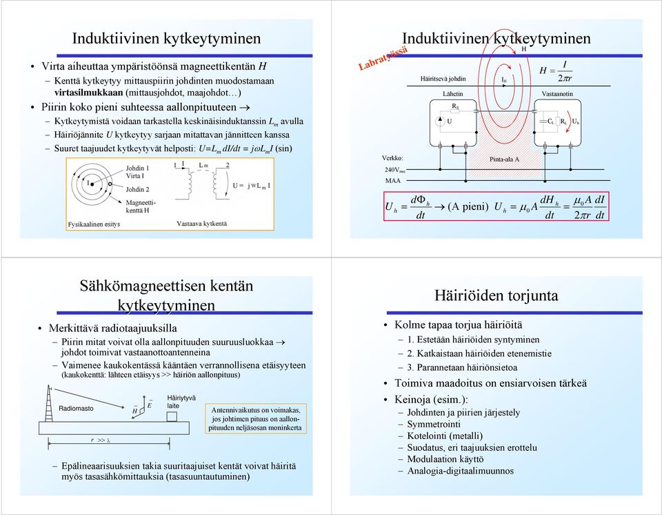 di/dt = jωl m I (sin) Labratyössä Induktiivinen kytkeytyminen Häiritsevä johdin Lähetin Vastaanotin Verkko: Pinta-ala A R S I H H I H = πr C L R L h 40V rms MAA h = dφ dt h dh h µ 0 A (A pieni) h = µ