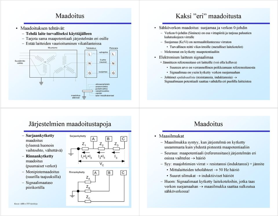 maadoitusta Sähköverkon maadoitus: suojamaa ja verkon 0-johdin Verkon 0-johdin (Sininen) on osa virtapiiriä ja tarjoaa paluutien kulutuskojeen virralle Suojamaa (KeVi) on normaalitilanteessa virraton